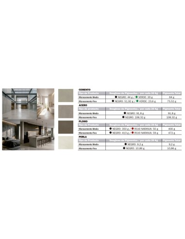 Microlux Pigment pour Béton Ciré