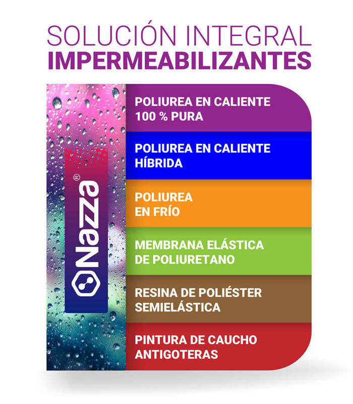 Produits Nazza pour l’étanchéité des toits et terrasses